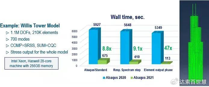 腾讯云多版本abaqus许可证价格是多少？